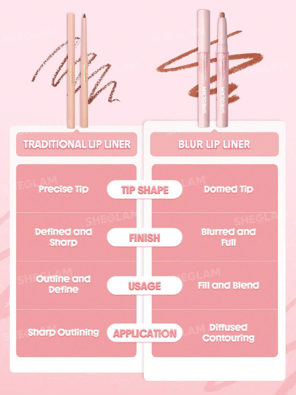 Sheglam Cloudline Blur Lip Liner