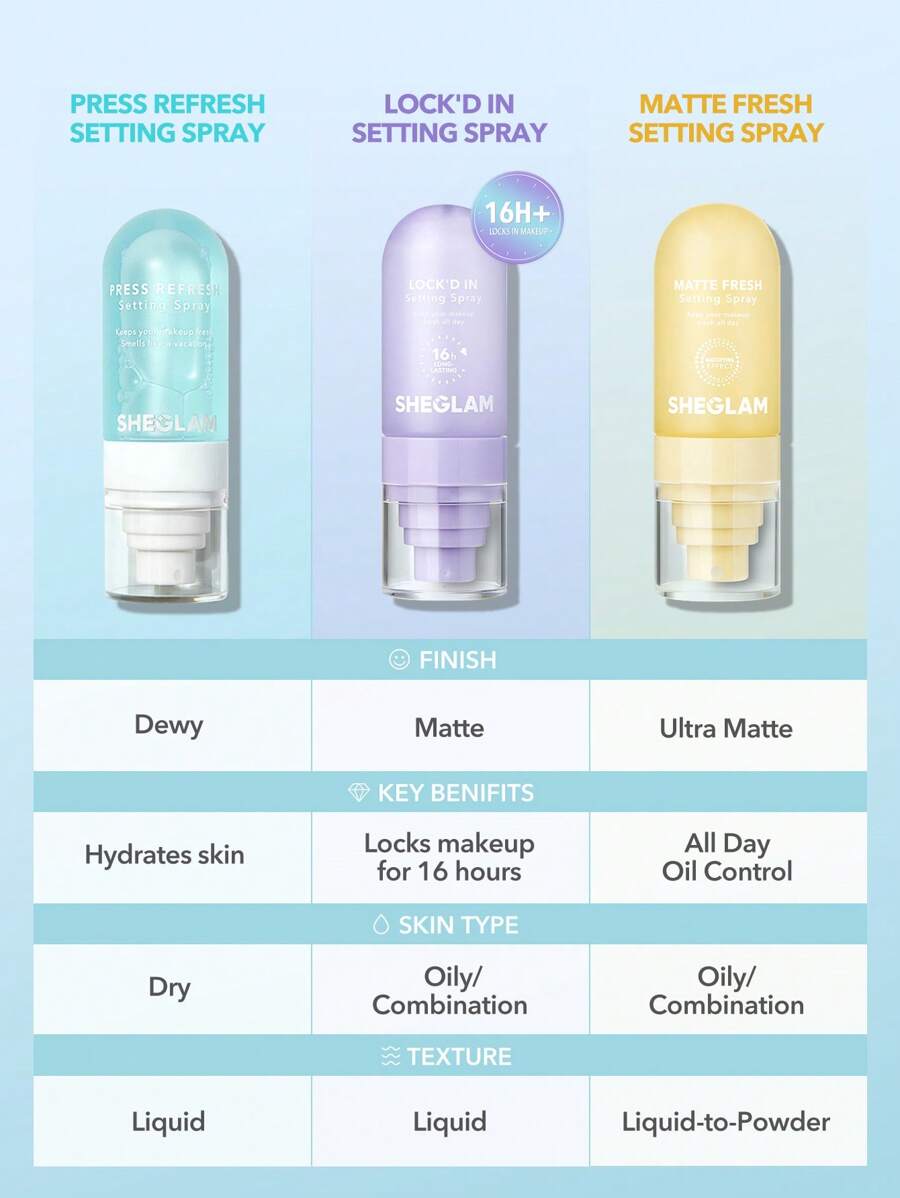 Sheglam Lock d In Setting Spray