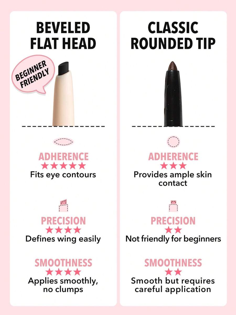 SHEGLAM Good Point Waterproof Angled Eyeliner Pencil Black