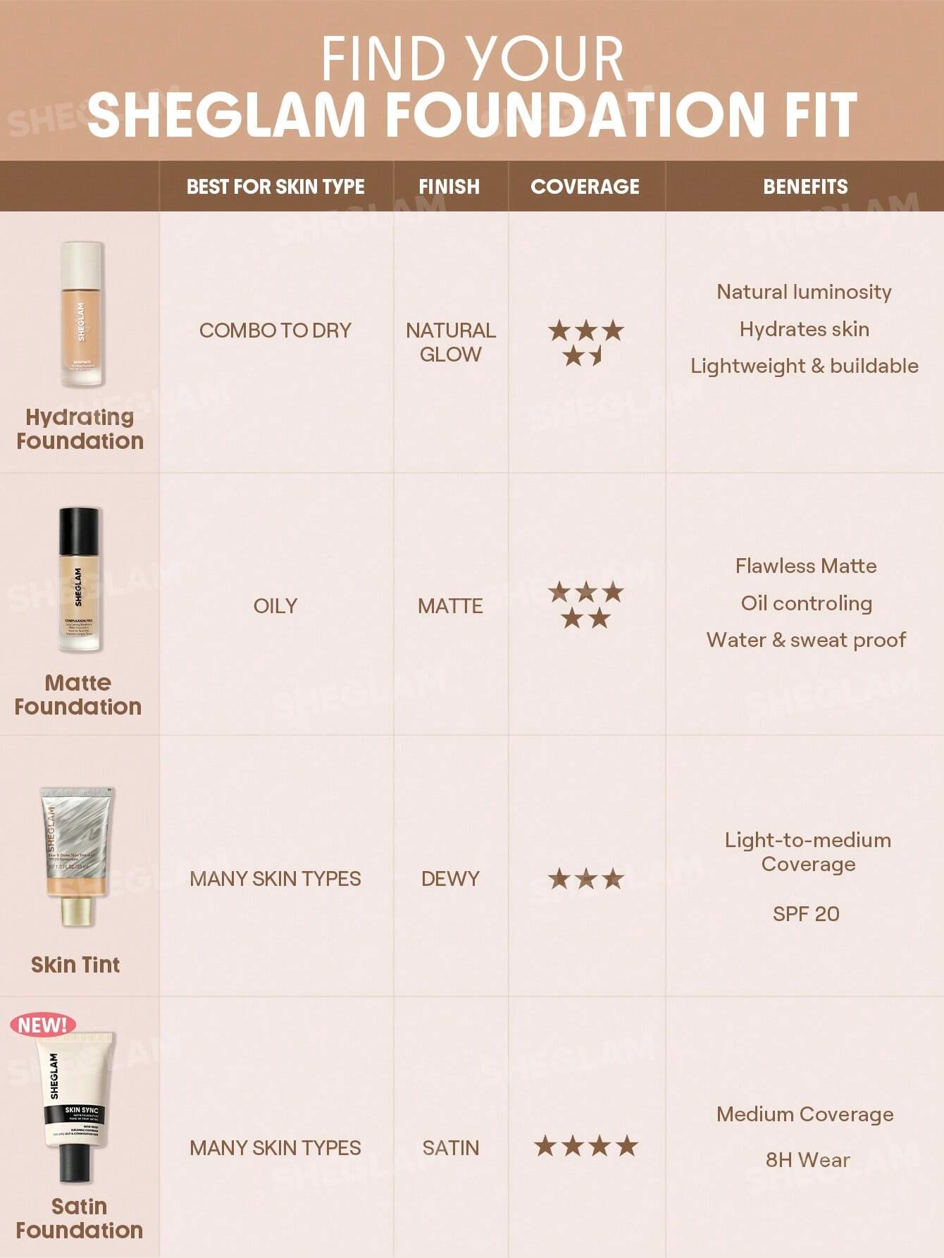 sheglam skin sync satin foundation 30g