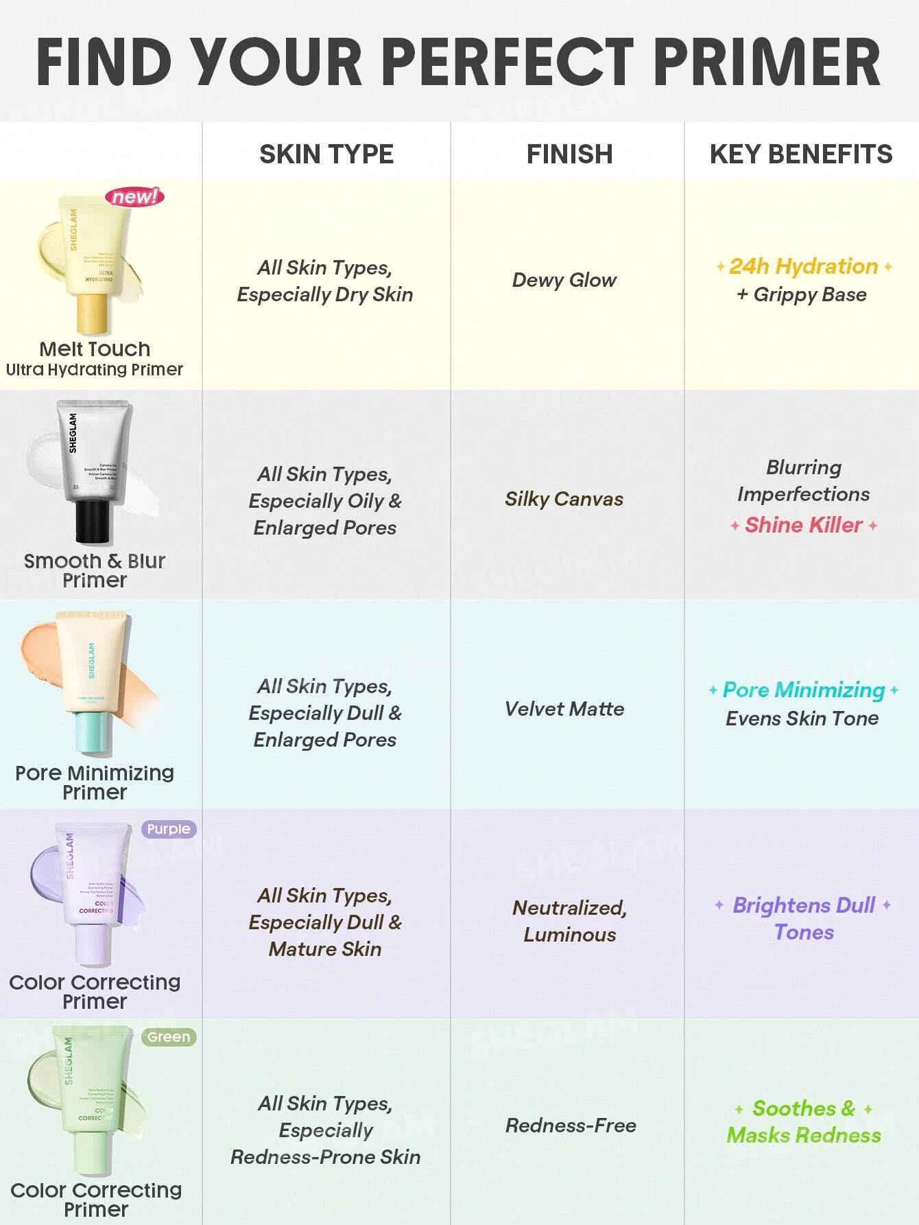Sheglam Butter Glow Melt Touch Ultra Hydrating Primer 30g