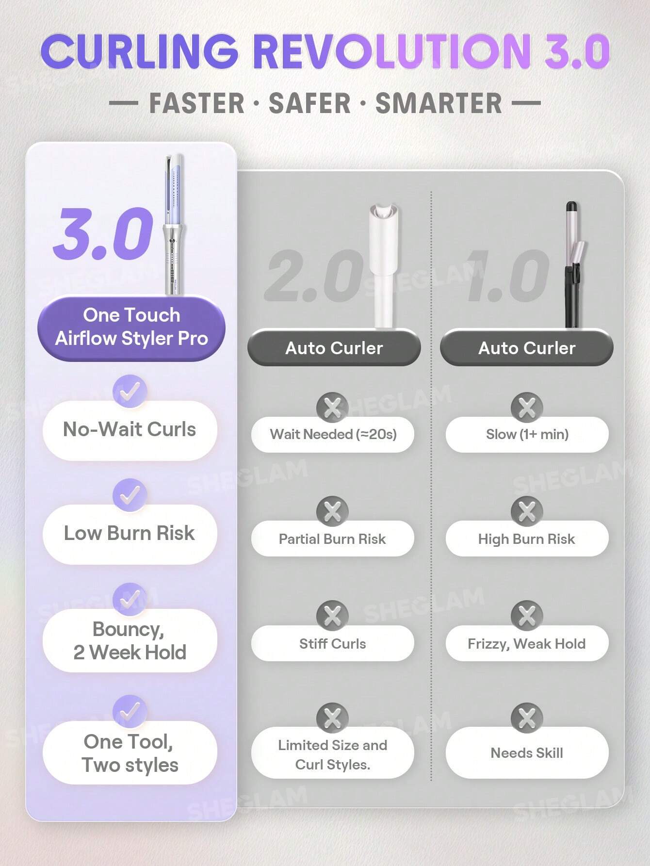 Sheglam Hair One Touch Airflow Styler Pro 25mm