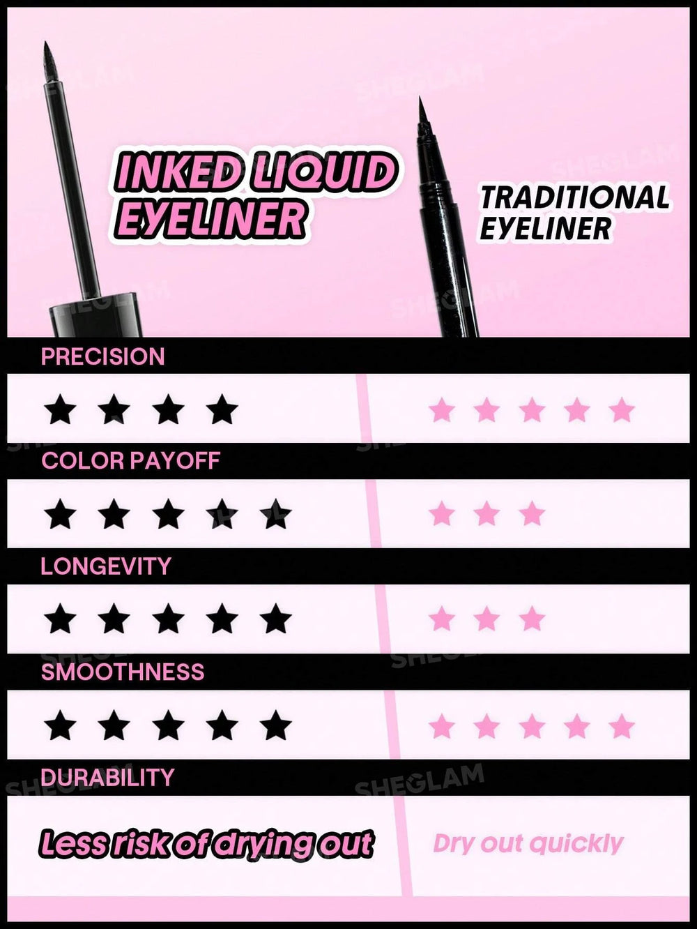 Sheglam Stay Inked Liquid Eyeliner