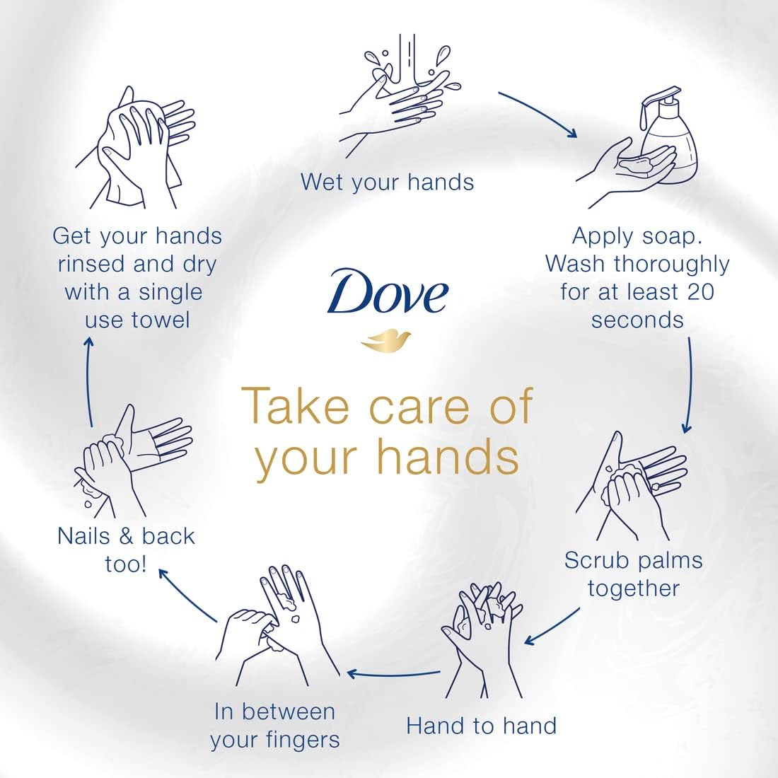 Dove Avocado Oil Hand Wash - 500ml