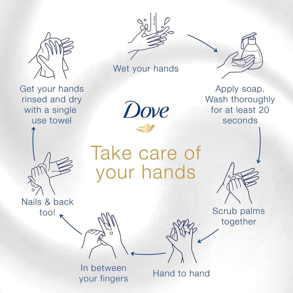 Dove Avocado Oil Hand Wash - 500ml