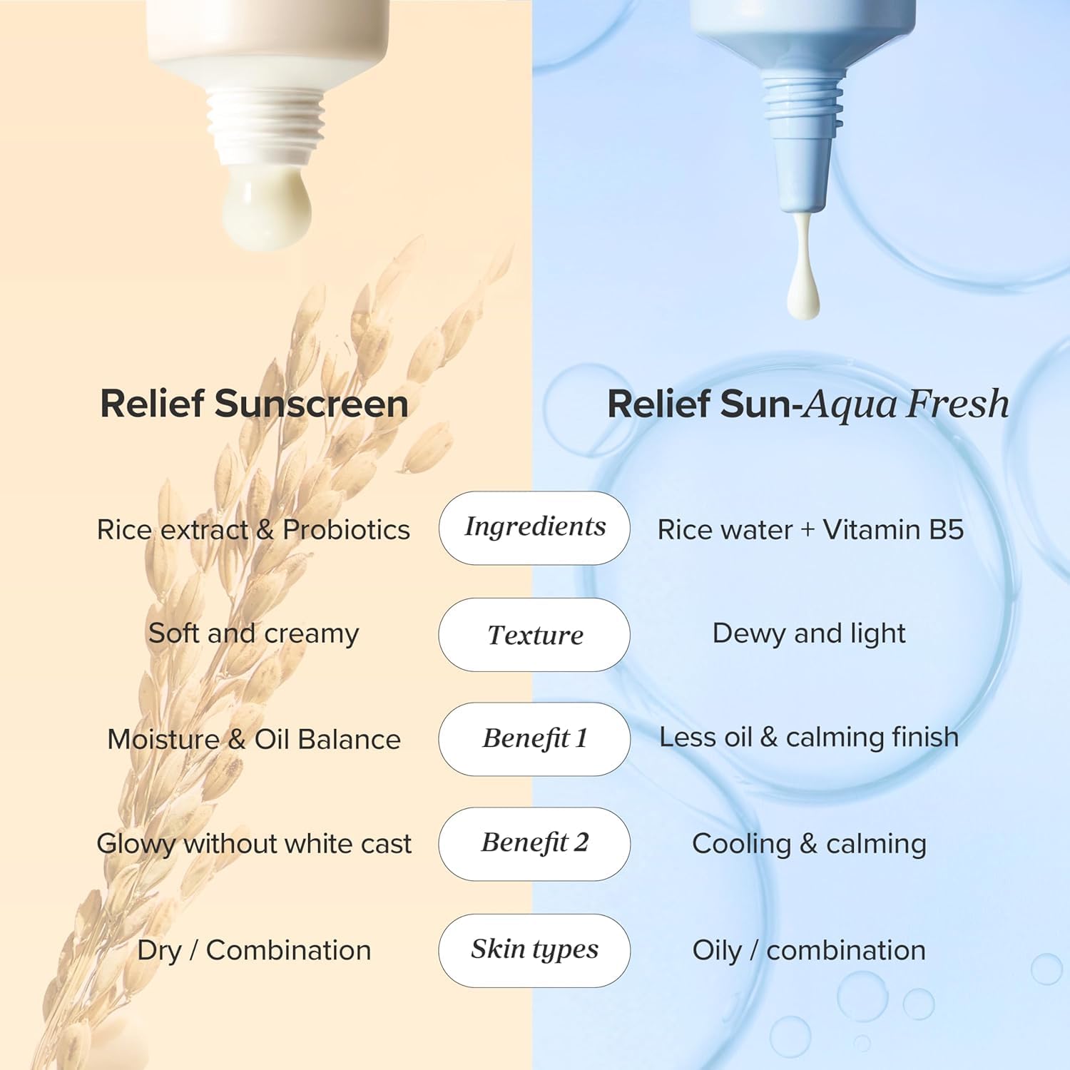 Beauty of Joseon Relief Sun Cream Aqua Fresh Rice + B5 50ml