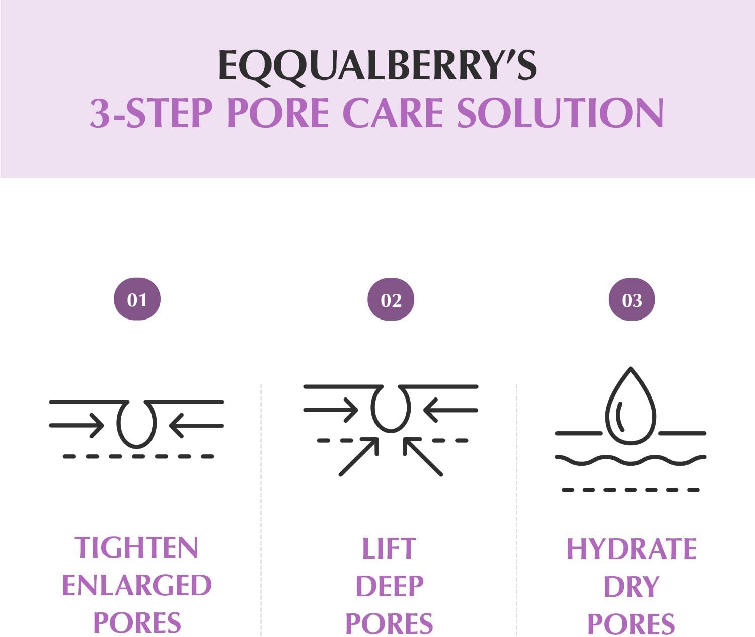 Eqqualberry Purple PDRN Pore Minimizing Serum 30 ml