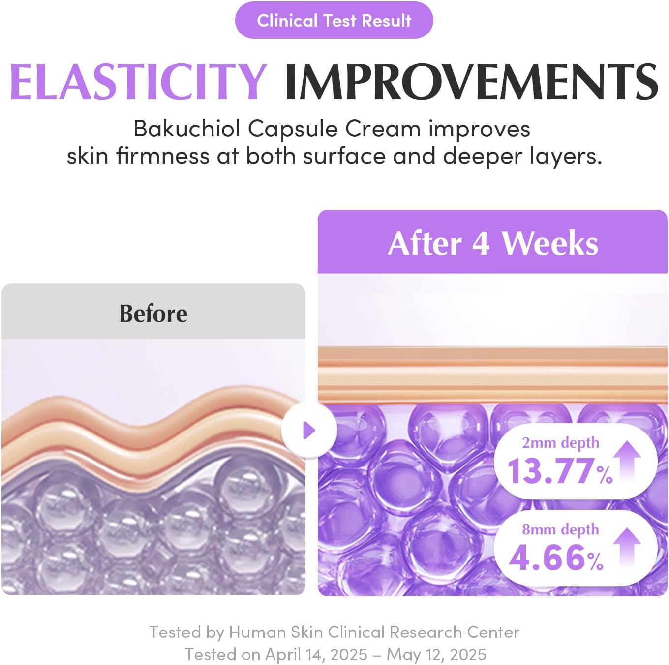EQQUALBERRY Bakuchiol Capsule Cream 50ml