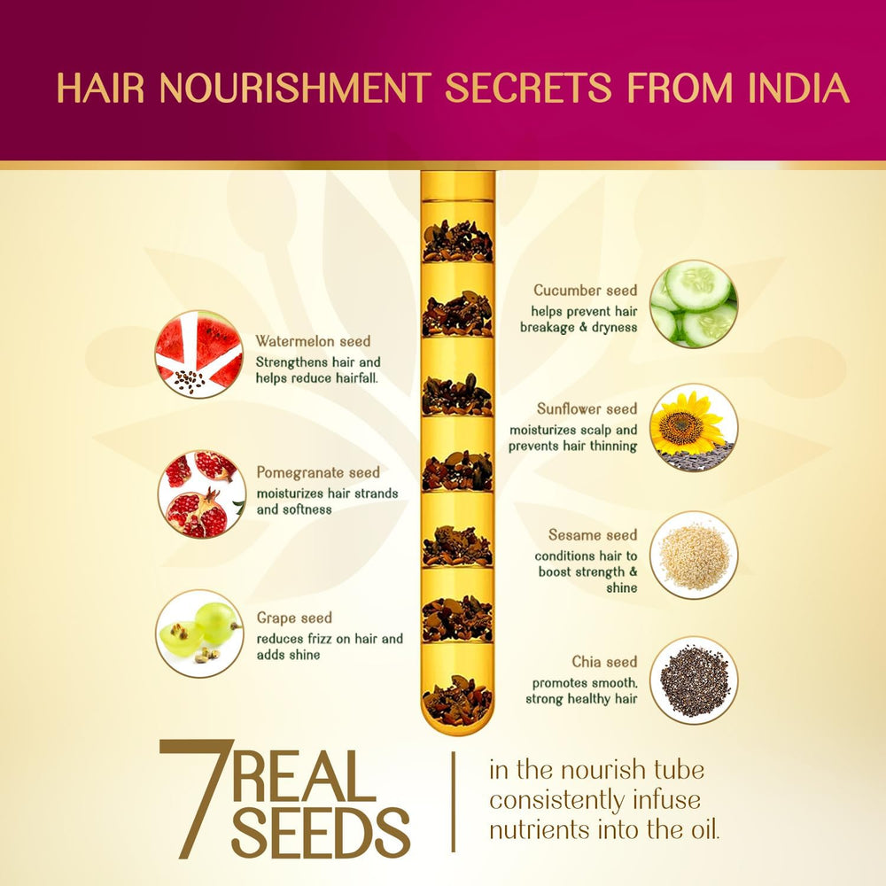 Herbsindia Castor and 7 Seeds Hair Oil With Nourish Tube 180ml