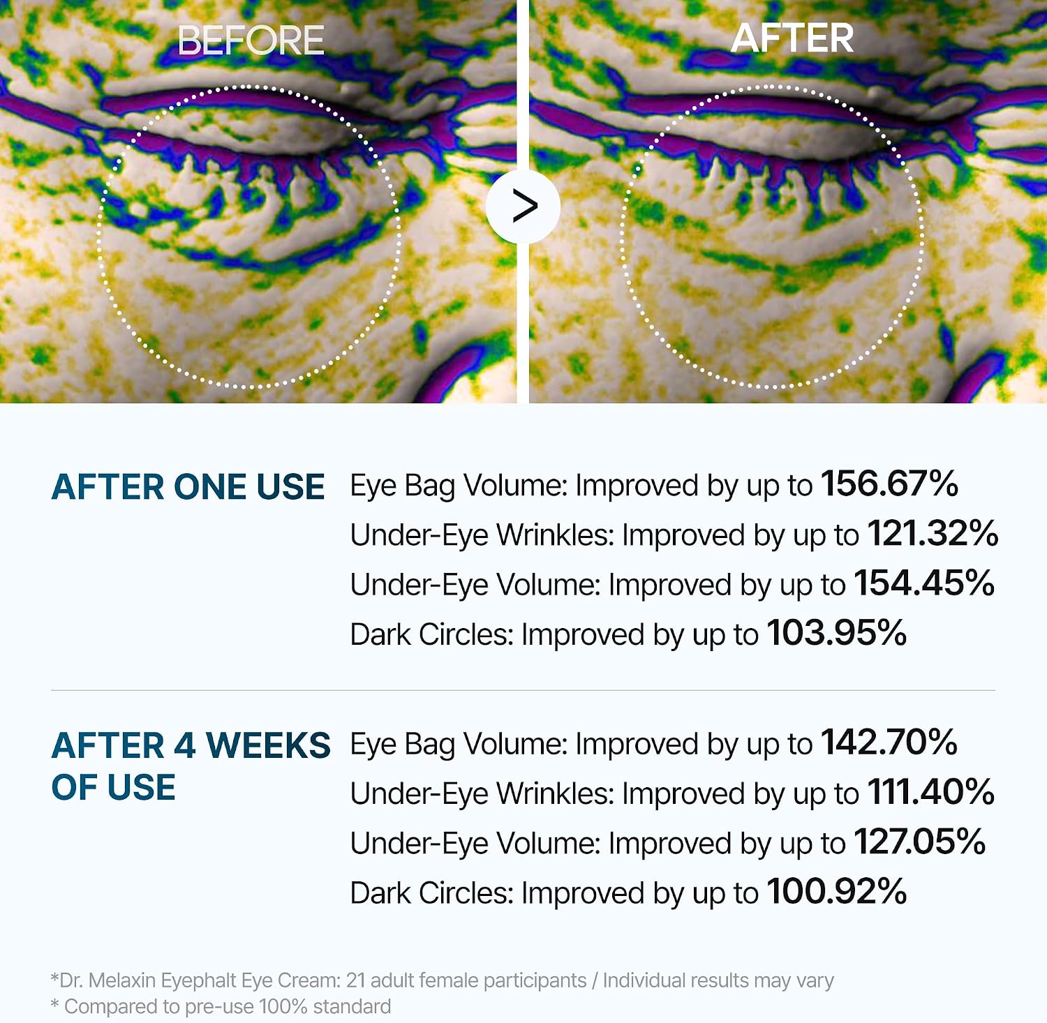 Dr.Melaxin Eyephalt Eyebag Cream 10g