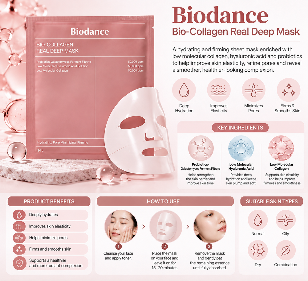 BIODANCE Bio-Collagen Real Deep Mask 34 g