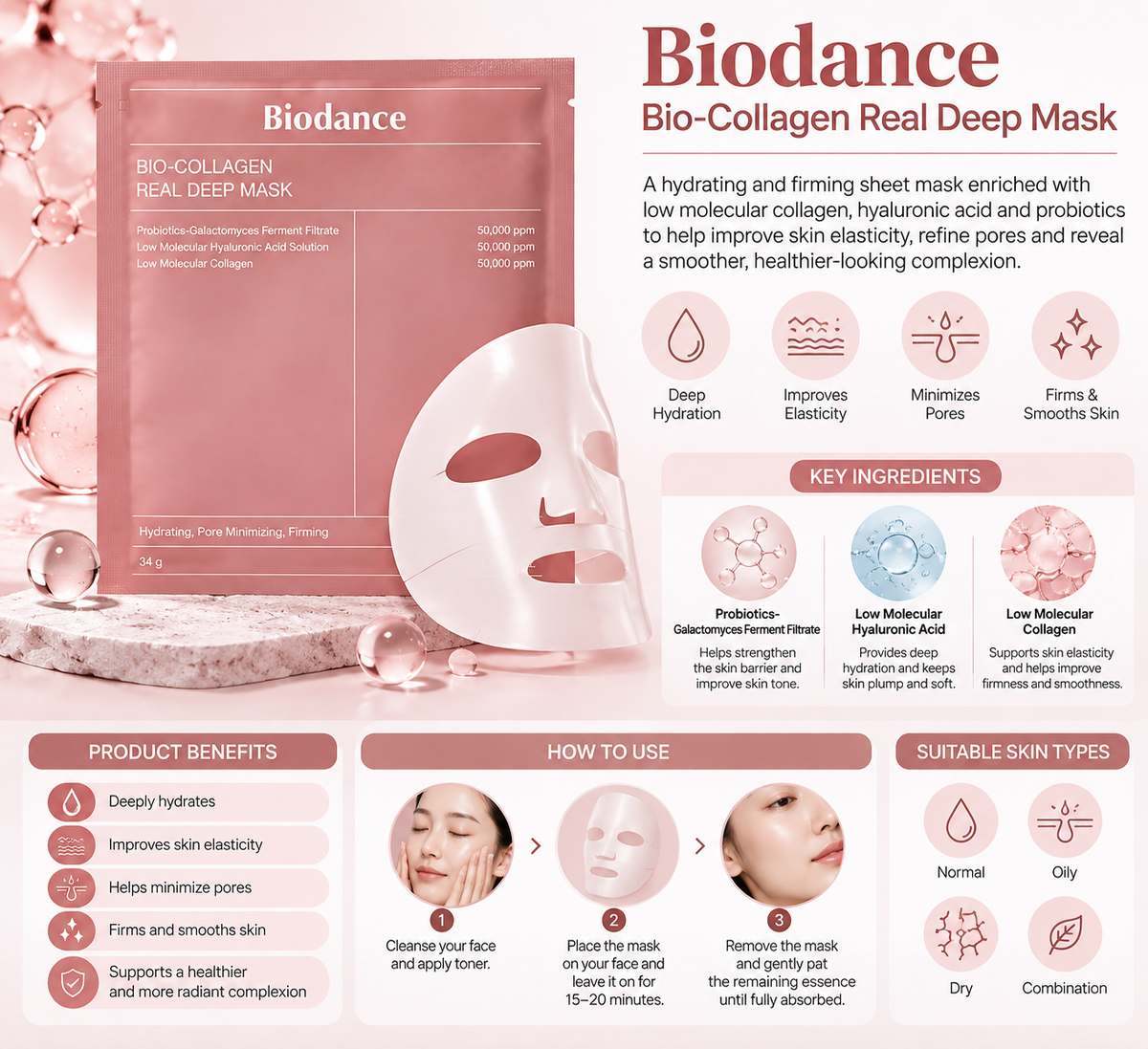 BIODANCE Bio-Collagen Real Deep Mask 34 g