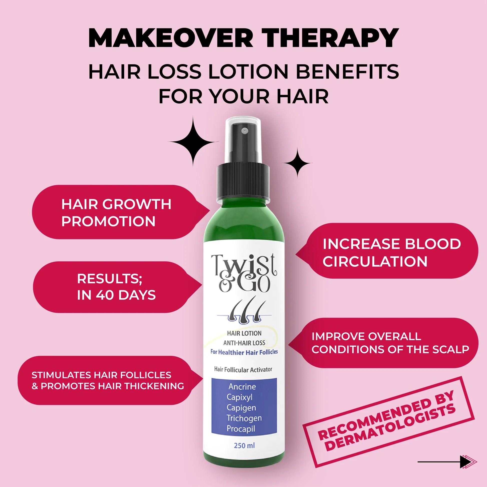 Twist and Go Anti-Hair Loss Lotion 250 Ml