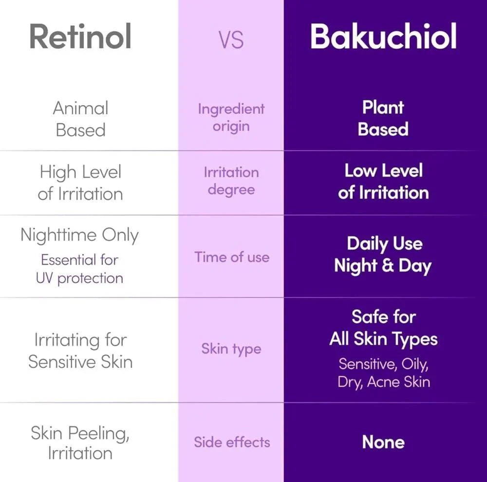 Eqqual Berry Bakuchiol Plumping Serum 30ml