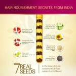 Herbsindia Castor and 7 Seeds Hair Oil With Nourish Tube 180ml