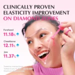 EQQUAL BERRY Lush Blush Nad + Peptide Boosting Serum – 30ml